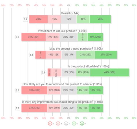 how to analyze questionnaire data|how do you analyze data.